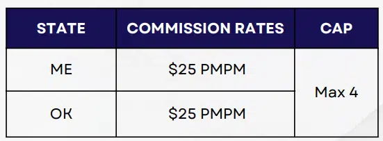 Mending 2026 Commissions