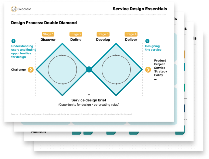 Service Design Essentials เรียนรู้วิธีการสร้างระบบธุรกิจทั้งหน้าบ้านและ ...