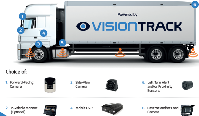 VisionTrack