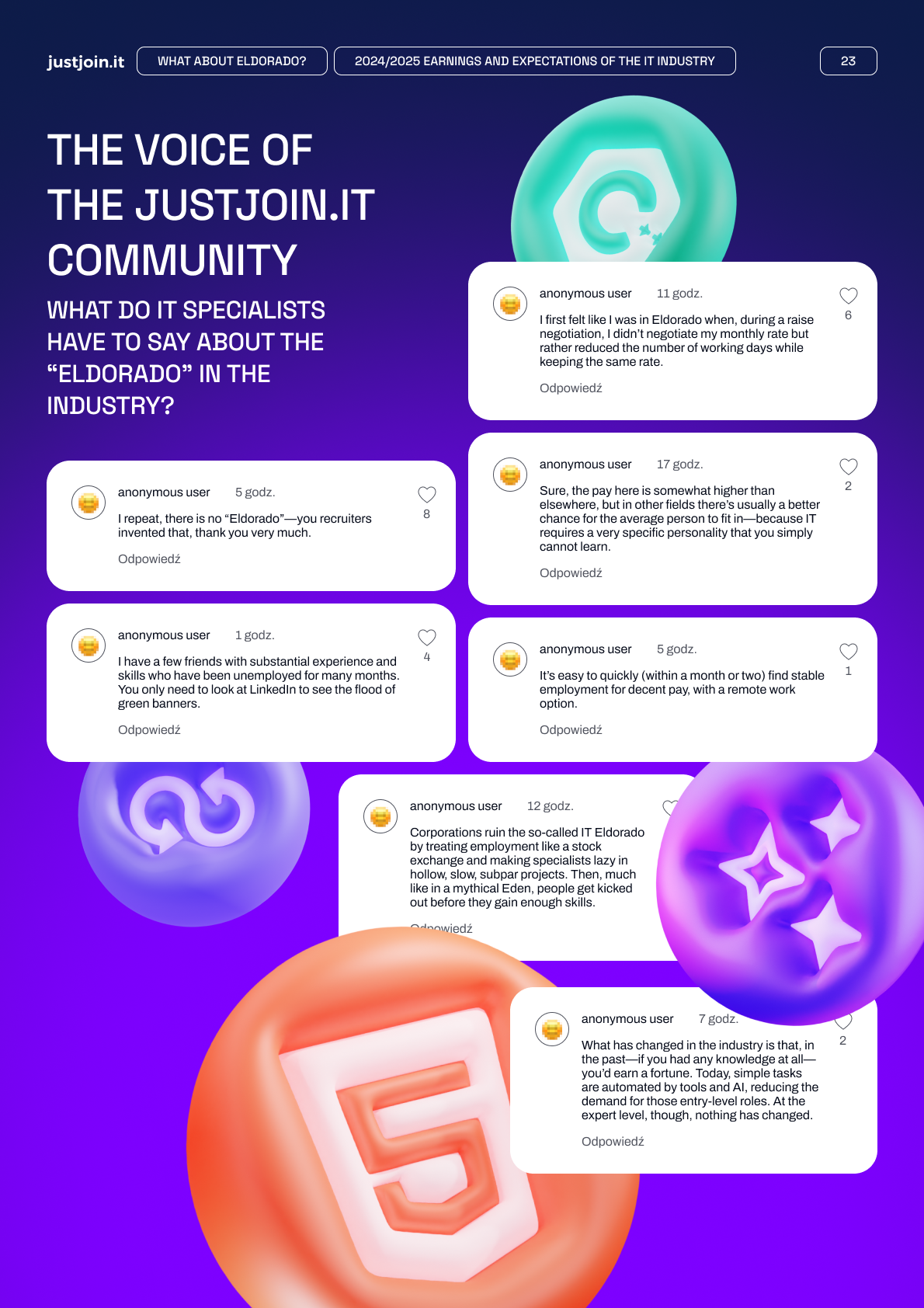 Raport Wynagrodzeń IT 2023 – justjoin.it Raport Wynagrodzeń IT 2023 – justjoin.it