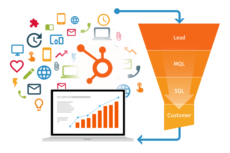 customer nurturing with lead gen