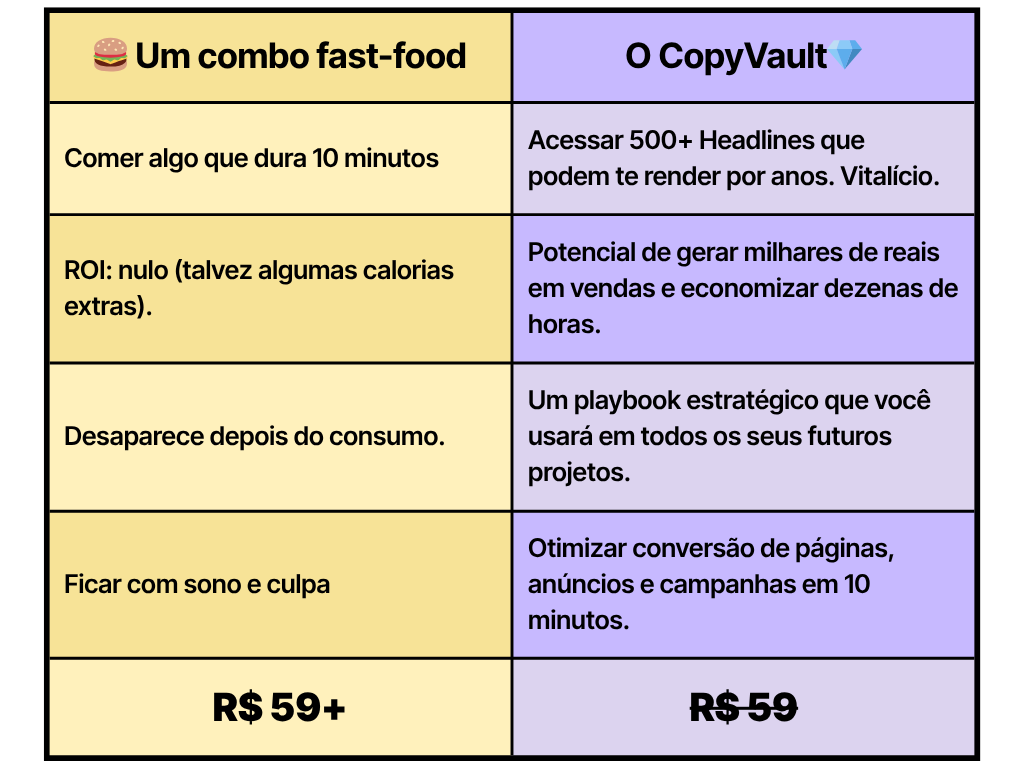 CopyVault versus Lanche