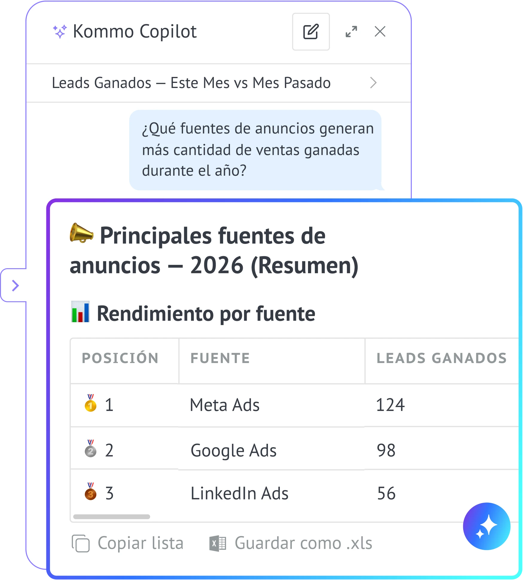 Dashboard showing ad analysis