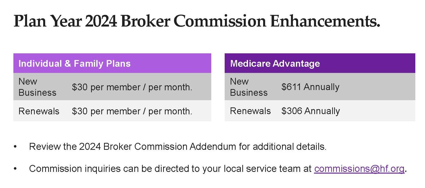 Agility Insurance Services: 2024 ACA Commission Schedules & Bonuses