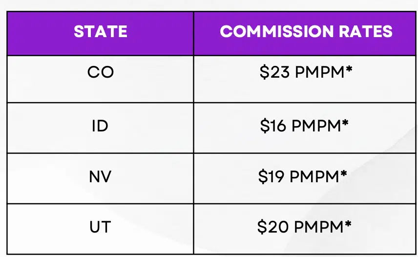 Select Health ACA Agent Commissions