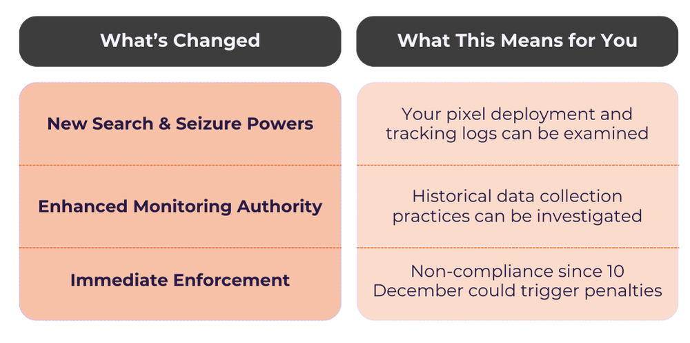 OAIC Privacy Marketing Pixels Table