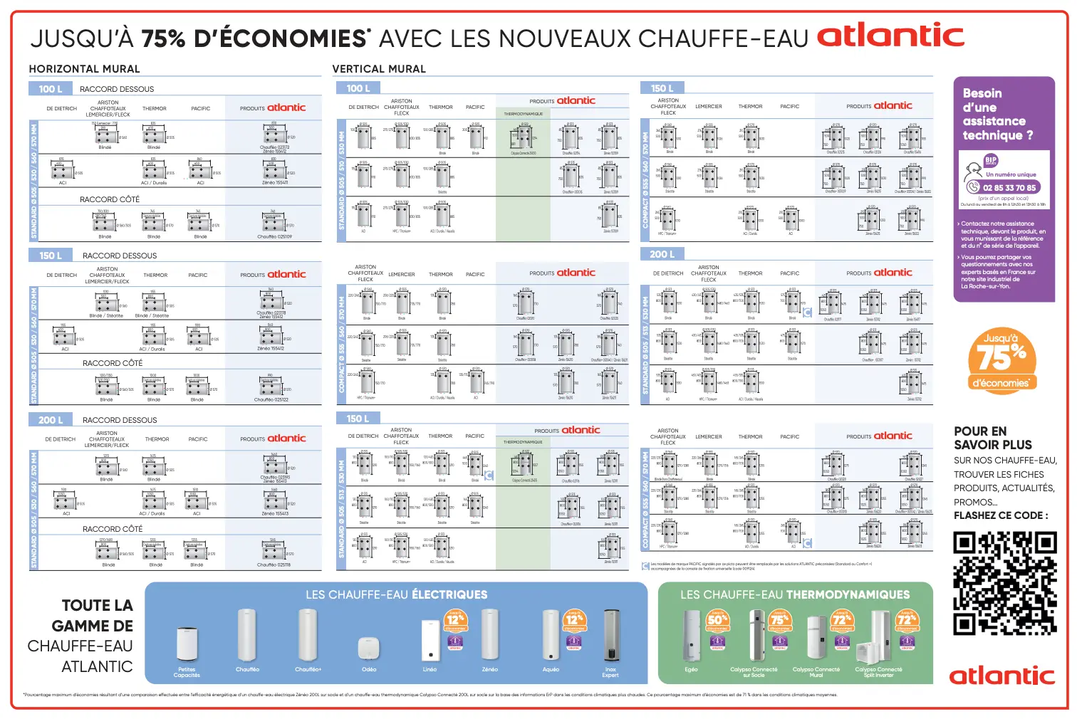 Téléchargez les équivalences