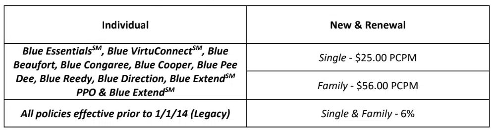 BCBS of SC Agent Commissions