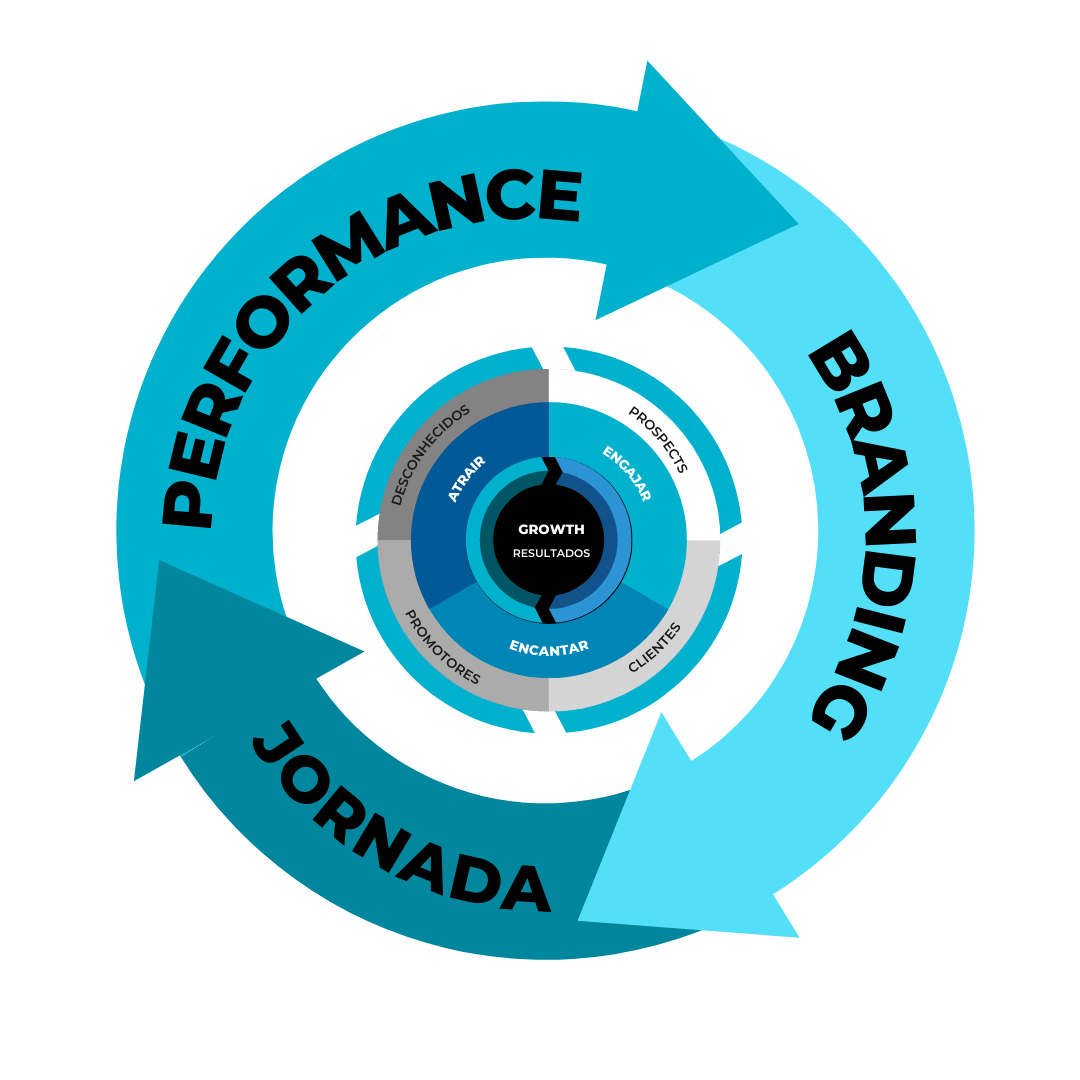 Flywheel Brandformance Flywheel Brandformance