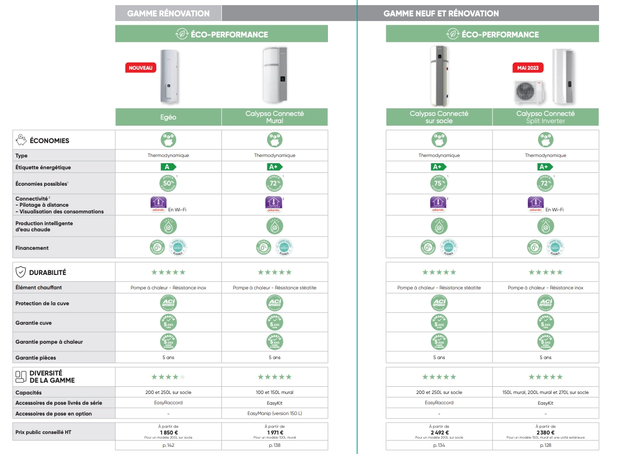 Quel Chauffe-eau thermodynamique choisir ?
