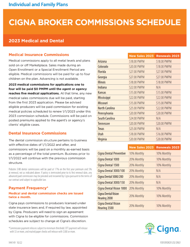 Agility Insurance Services 2023 ACA Commission Schedules & Bonuses