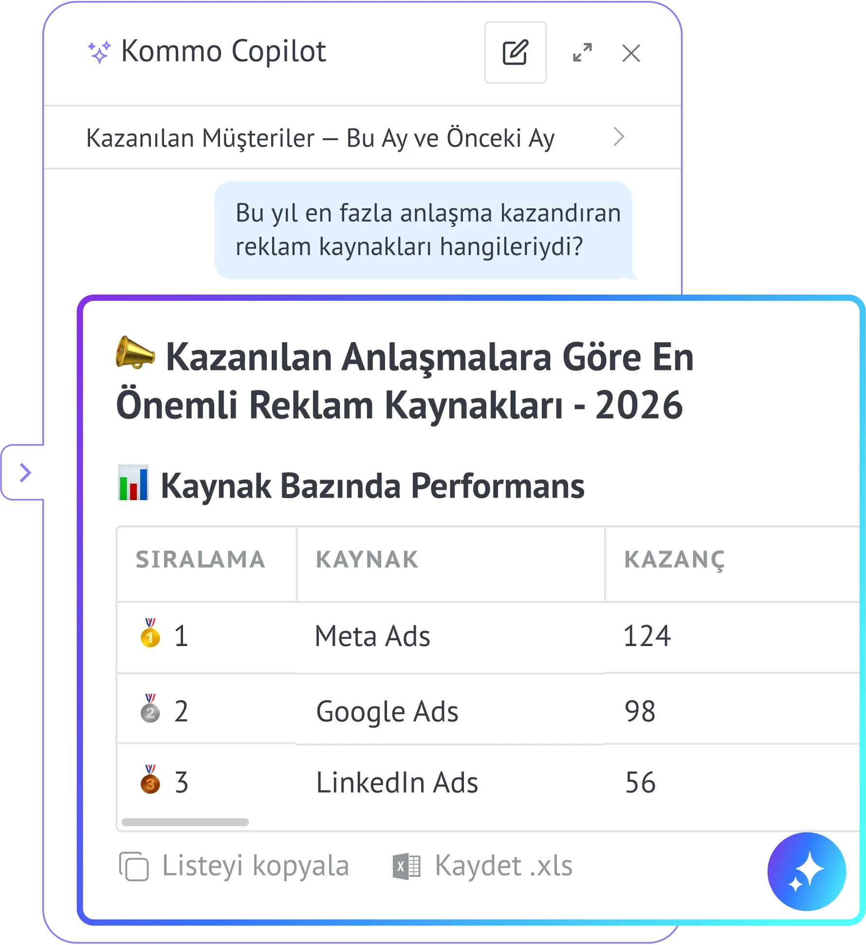 Dashboard showing ad analysis