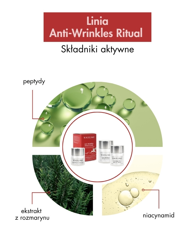 Anti-Wrinkles Ritual Serum &ndash; Liftingujące Serum z Karnozyną i Niacynamidem