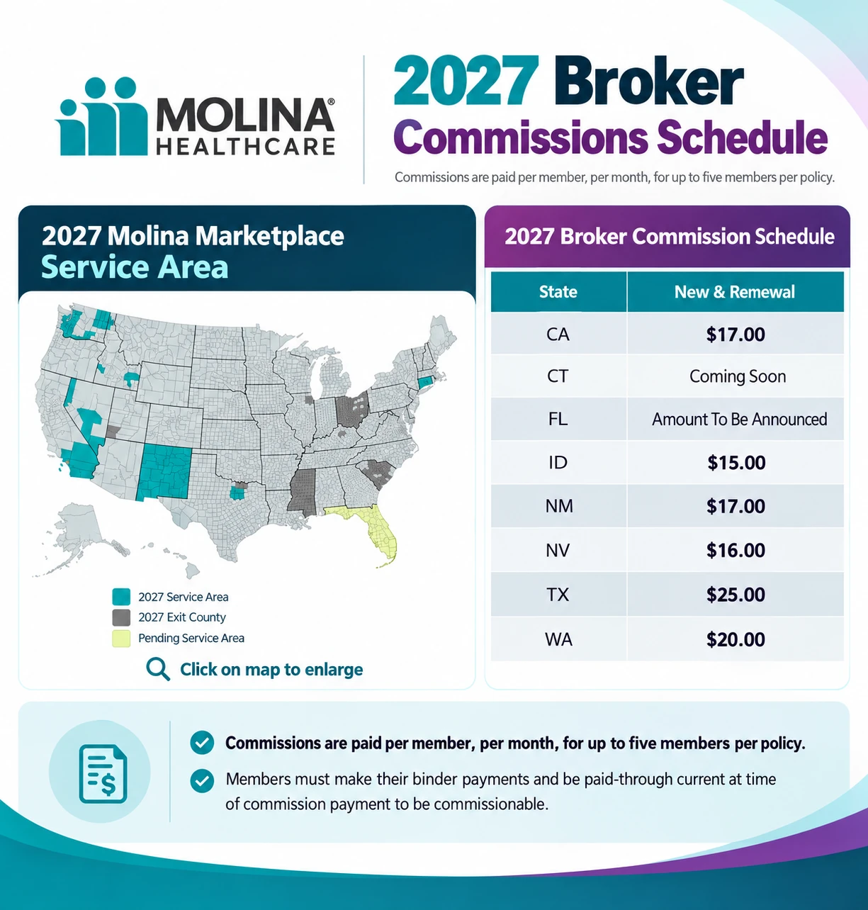 Molina ACA Broker Commissions