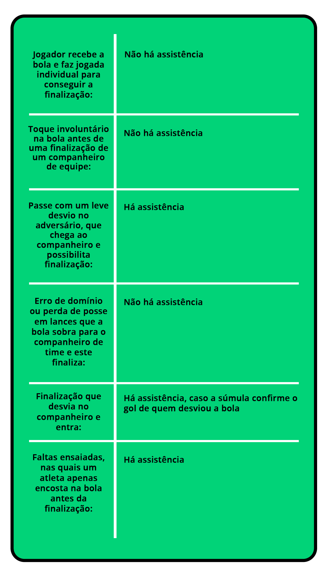 null Pontuação da Assistência
