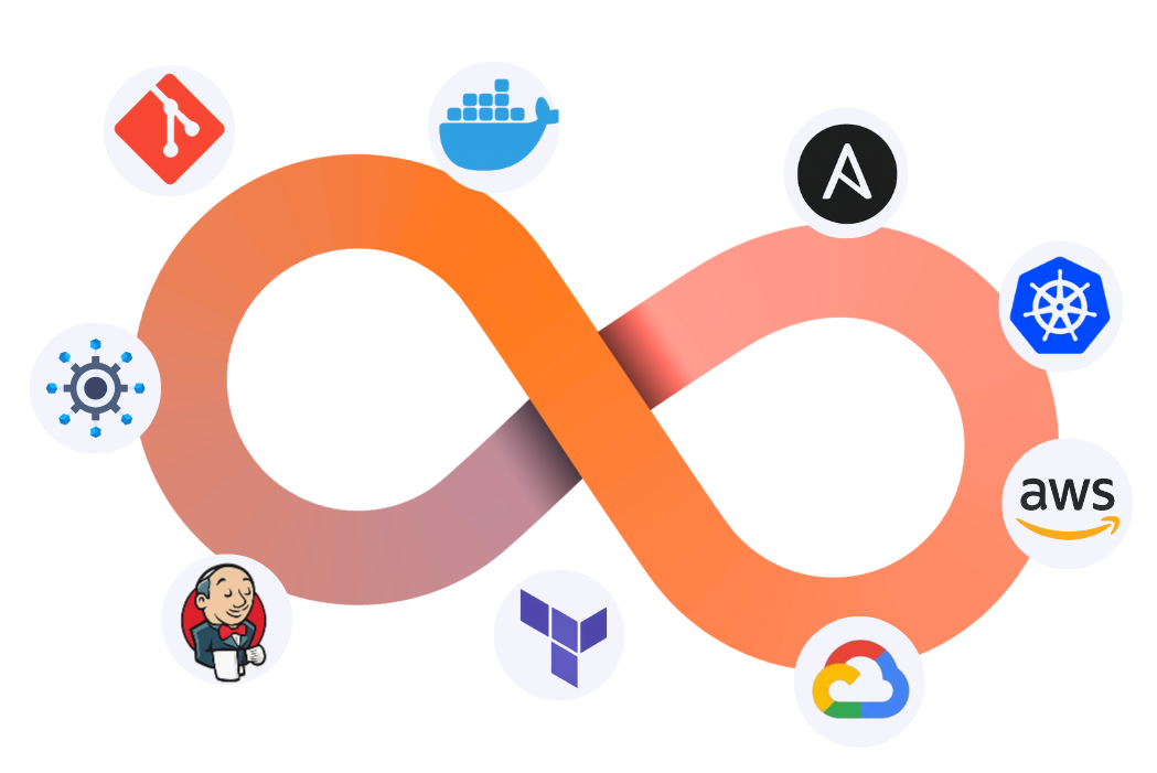 คอร์ส DevOps Engineer จาก FutureSkill