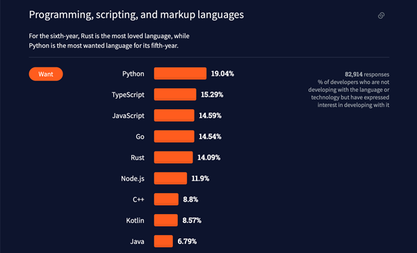 Kurs PythON: Academy - Najbardziej rozbudowany kurs online Pythona w Polsce