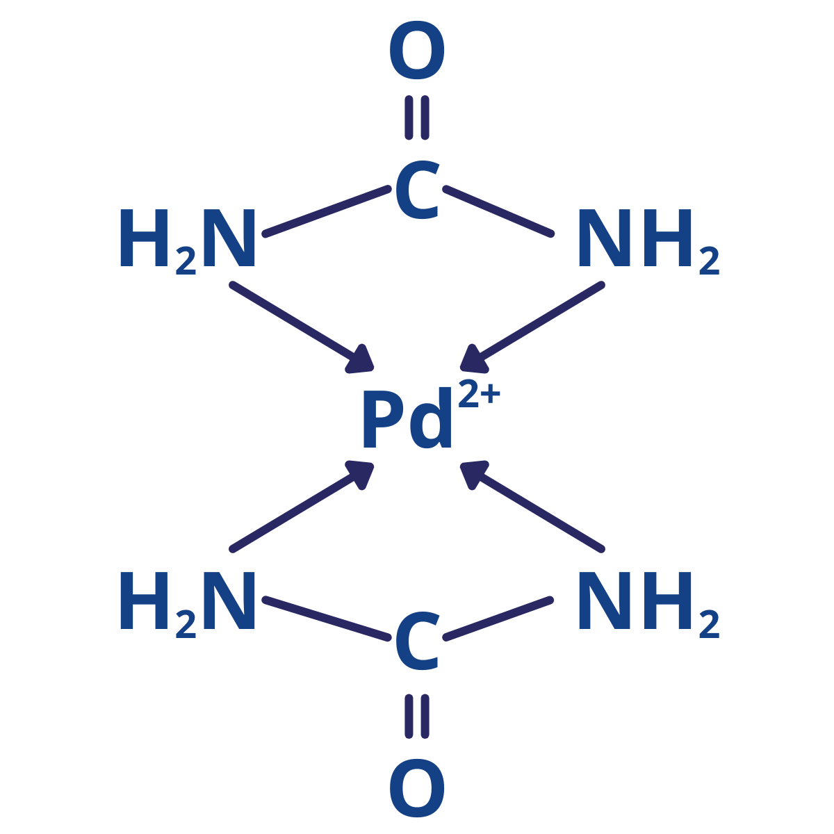 Depiction of an innovative palladium catalyst structure with palladium at the core and consistent surrounding ligands. This catalyst enhances efficiency in PEM and SOFC fuel cells, achieving up to double the performance and reducing palladium consumption by half.