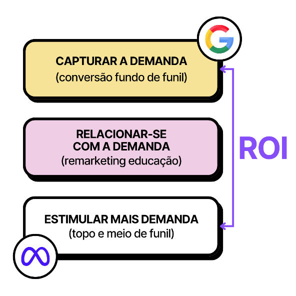 m&eacute;todo de escala