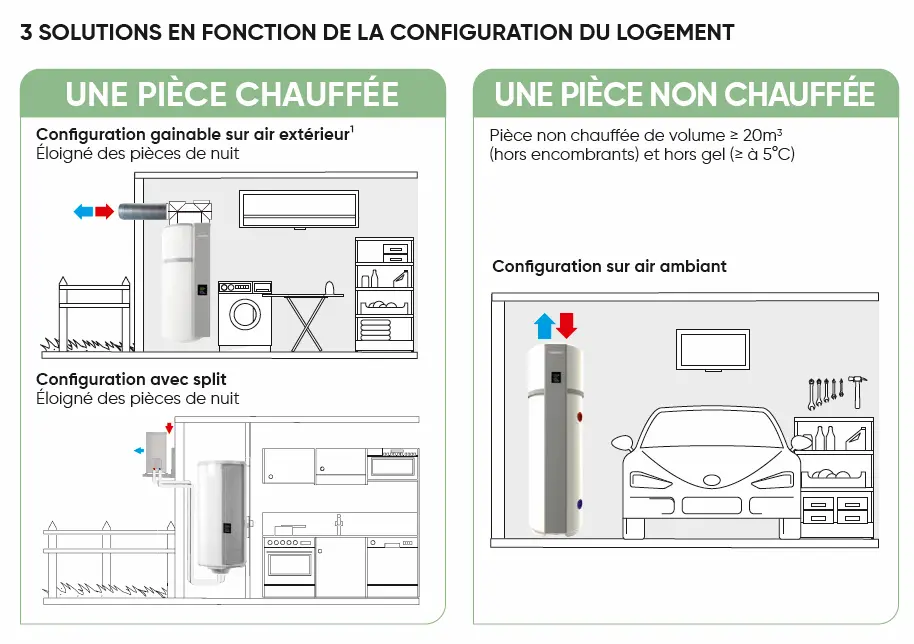 Atlantic vous propose différentes solutions en fonction de la configuration du logement
