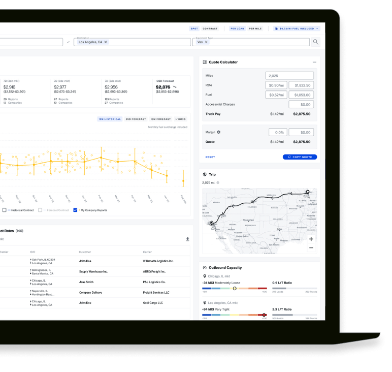 Rate Insight Rate Analytics