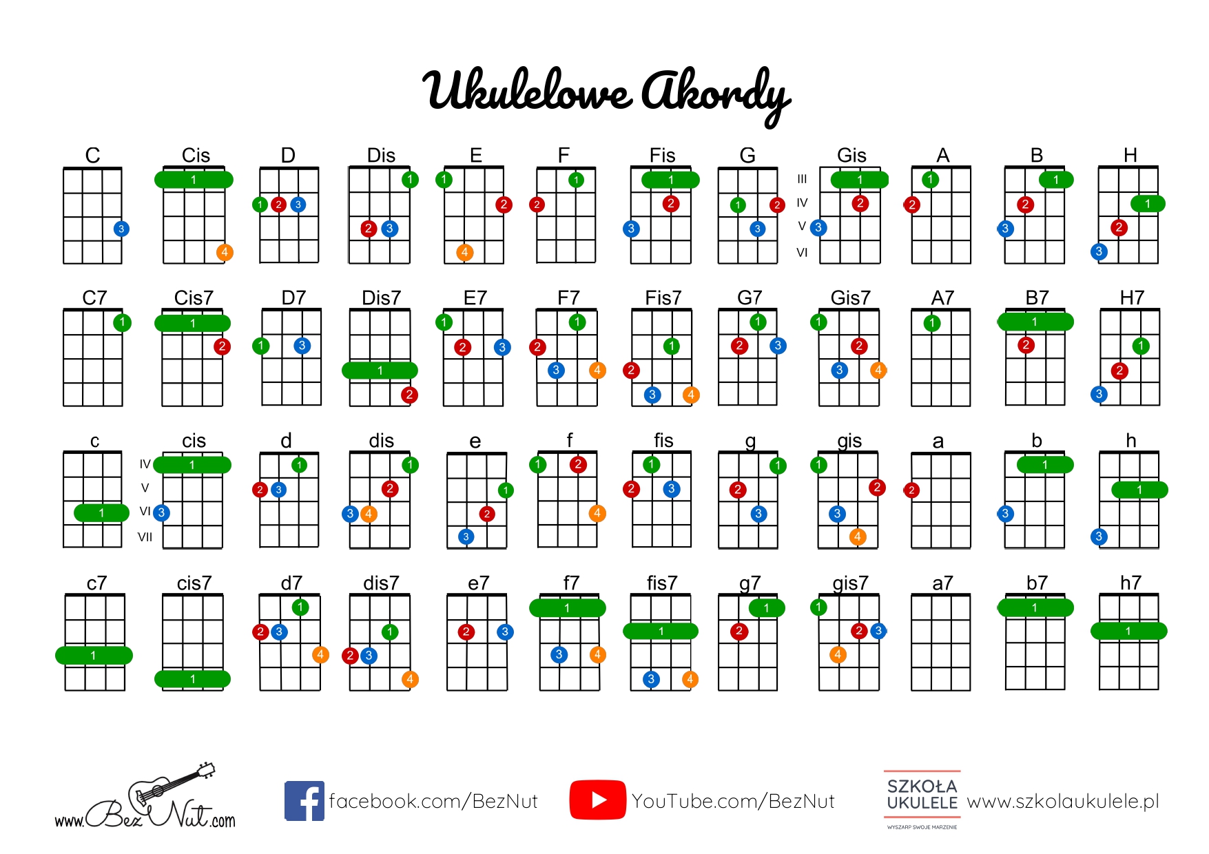 Kolędy i piosenki świąteczne na ukulele Ukulędniki