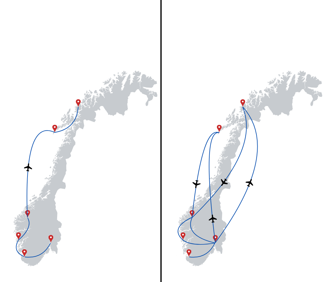 A split-screen graphic comparing two travel plans on a map of Norway. The left side, labeled "Desti's Plan," shows a single, clean route with red pins and a plane icon, forming a logical path. The right side, labeled "Your Plan," shows a tangled web of overlapping routes and multiple plane icons, indicating a disorganized itinerary.