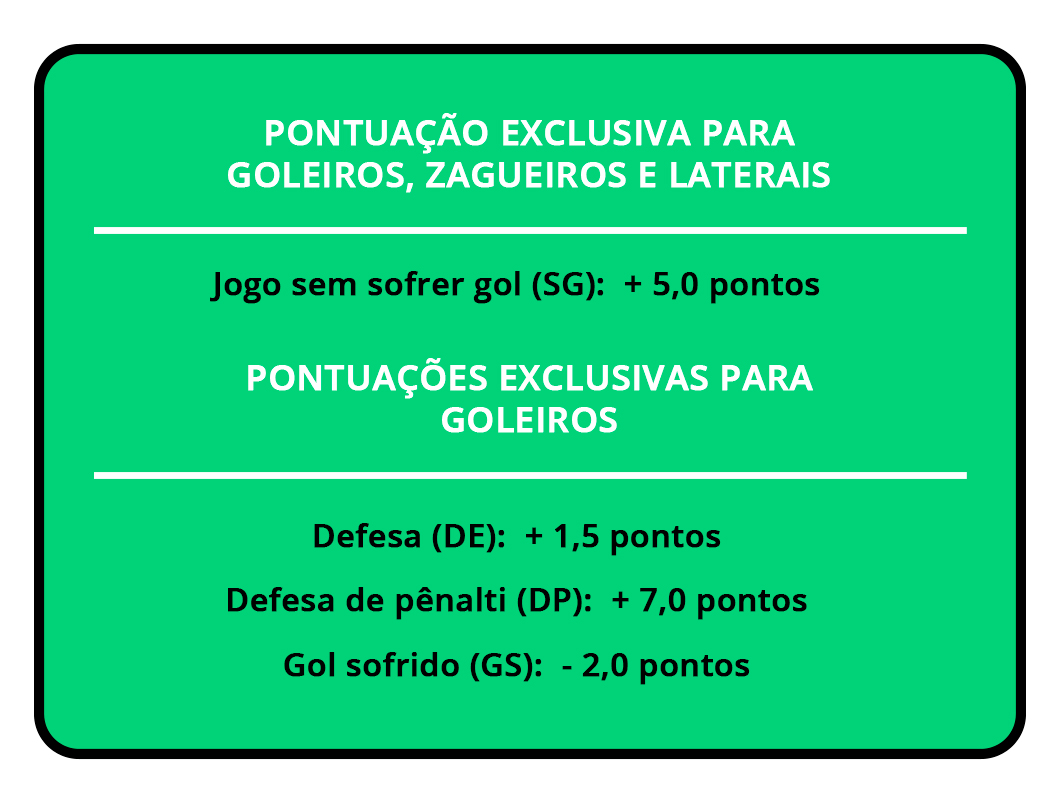 null Posições de jogadores