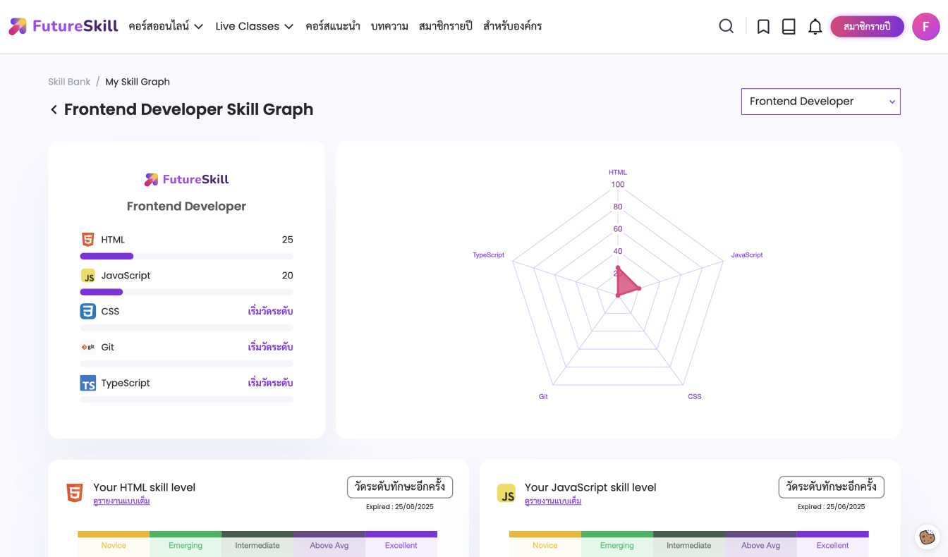 FutureSkill เรียนได้ไม่จำกัด อัพเดตทุกสัปดาห์