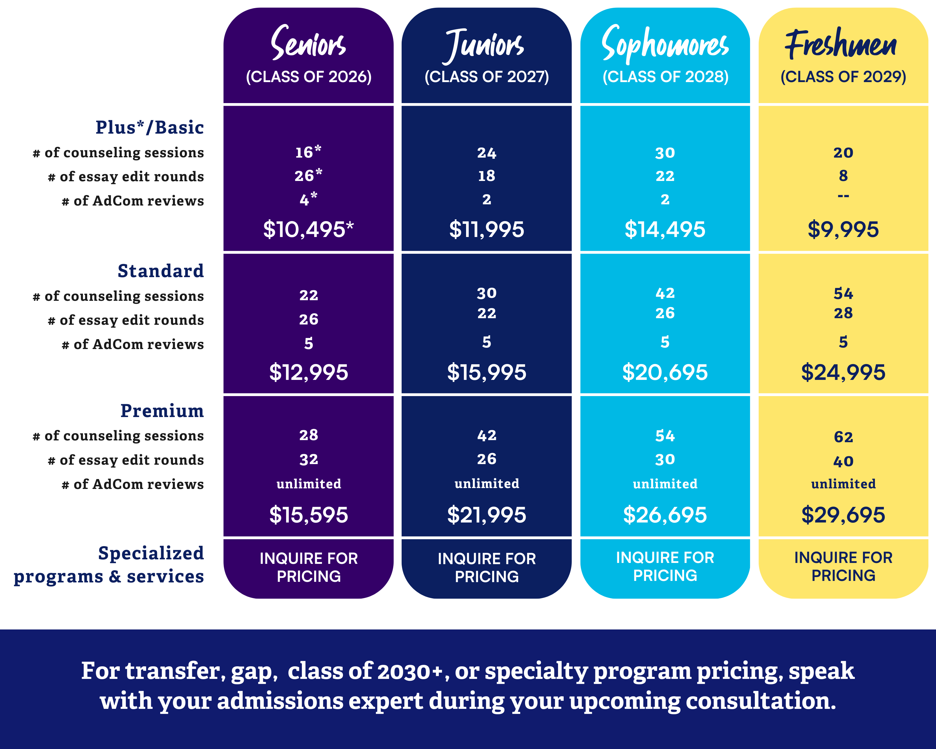 Empowerly Pricing & Packages