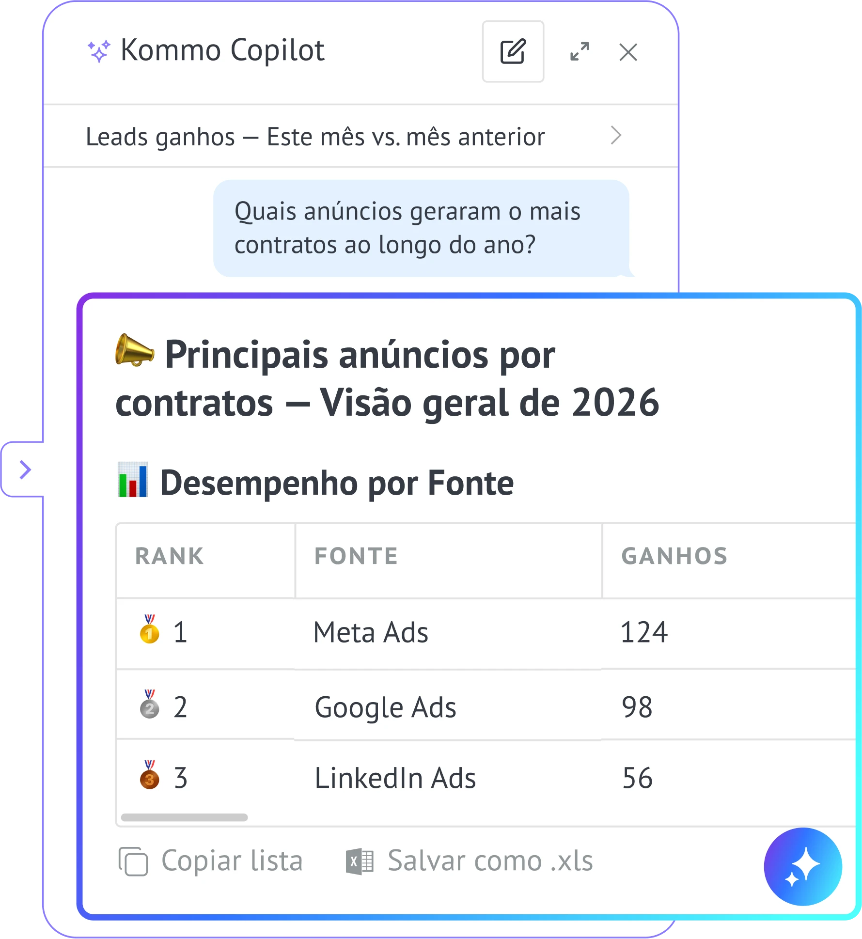 Dashboard showing ad analysis