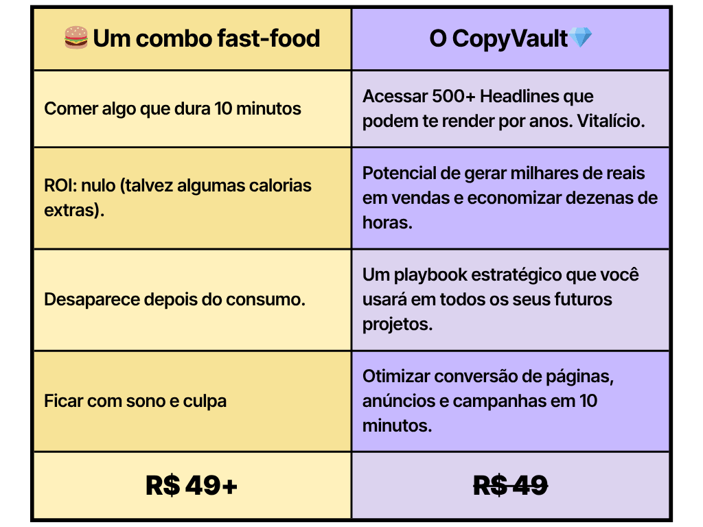 CopyVault versus Lanche
