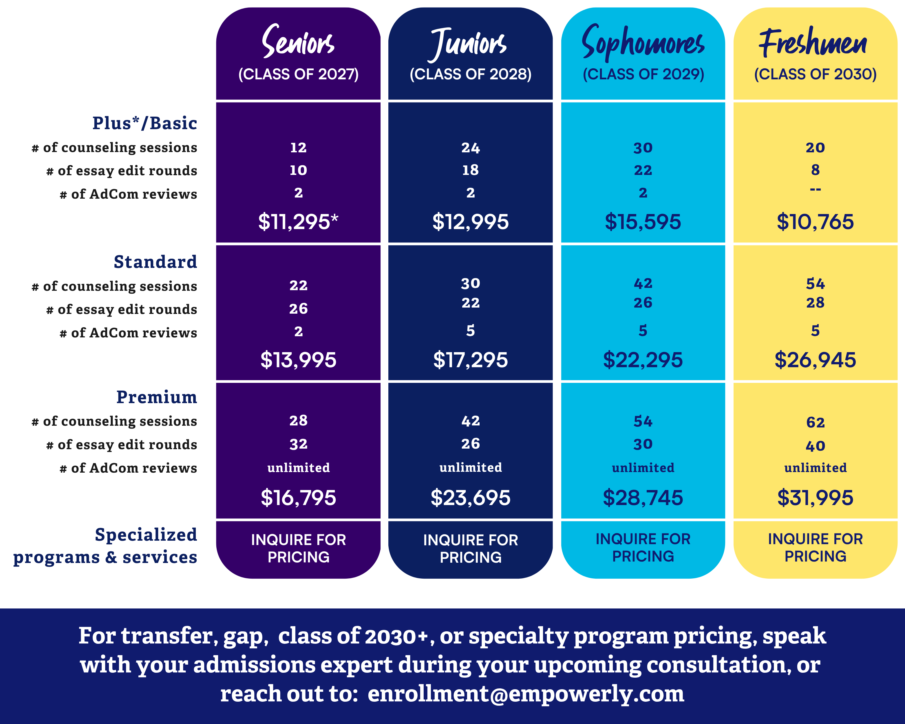 Empowerly Pricing & Packages