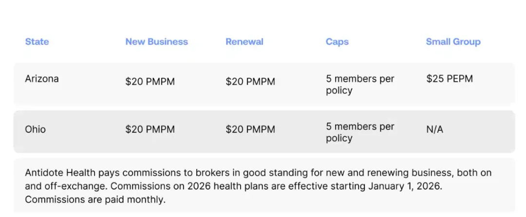 Antidote Agent Commissions