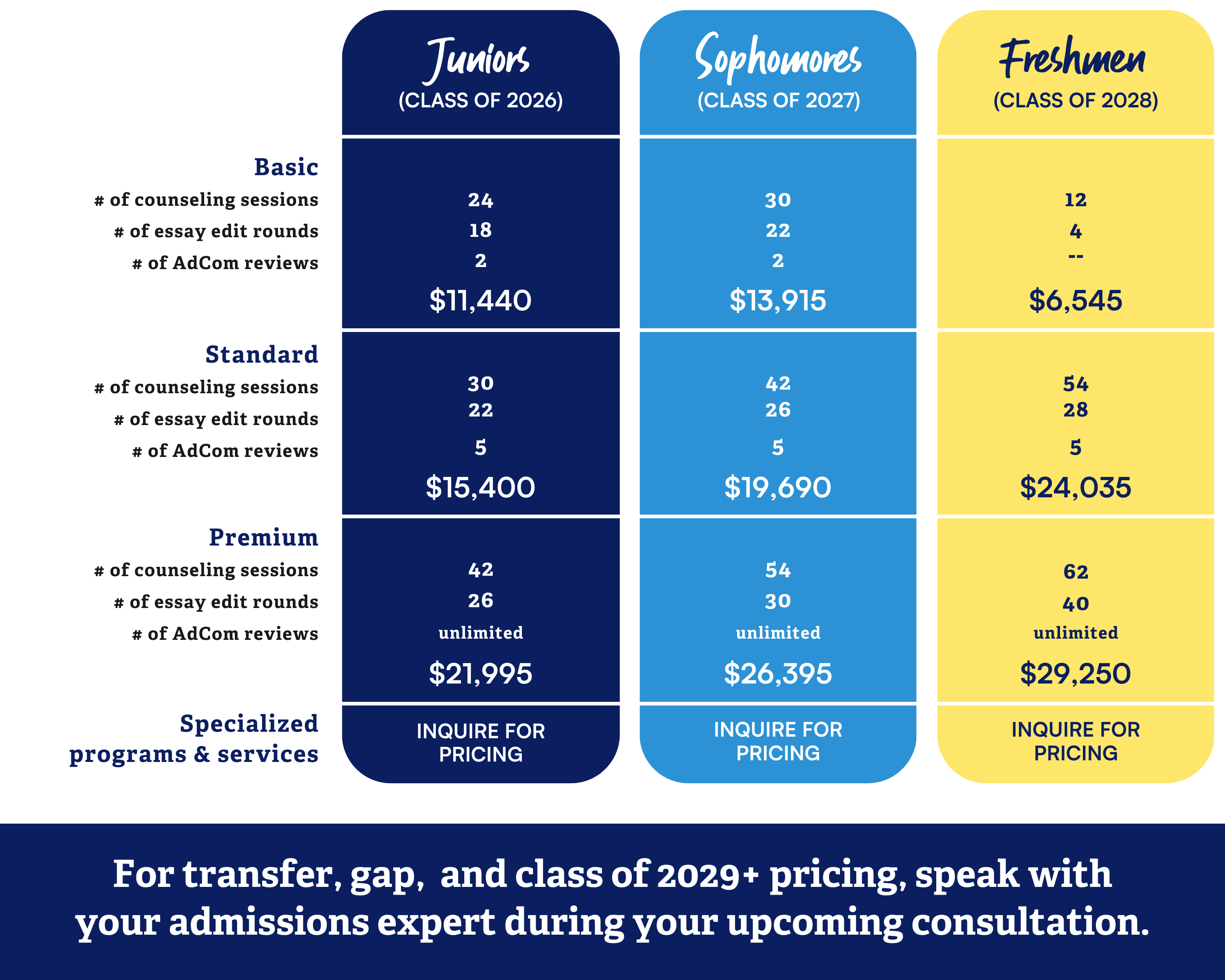 Empowerly Pricing Packages