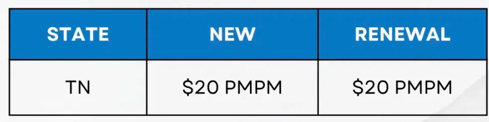 BCBS of TN Agent Commissions