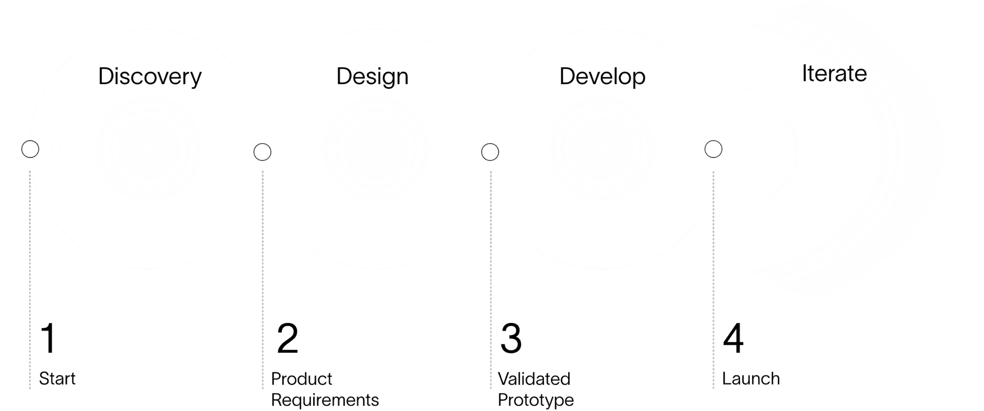 An image of the design process