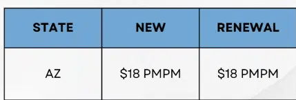 BCBS of Arizona Commissions