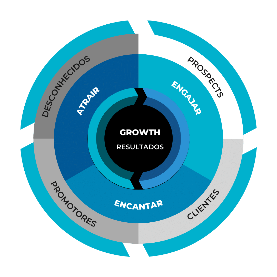 Flywheel Marketing Flywheel Marketing