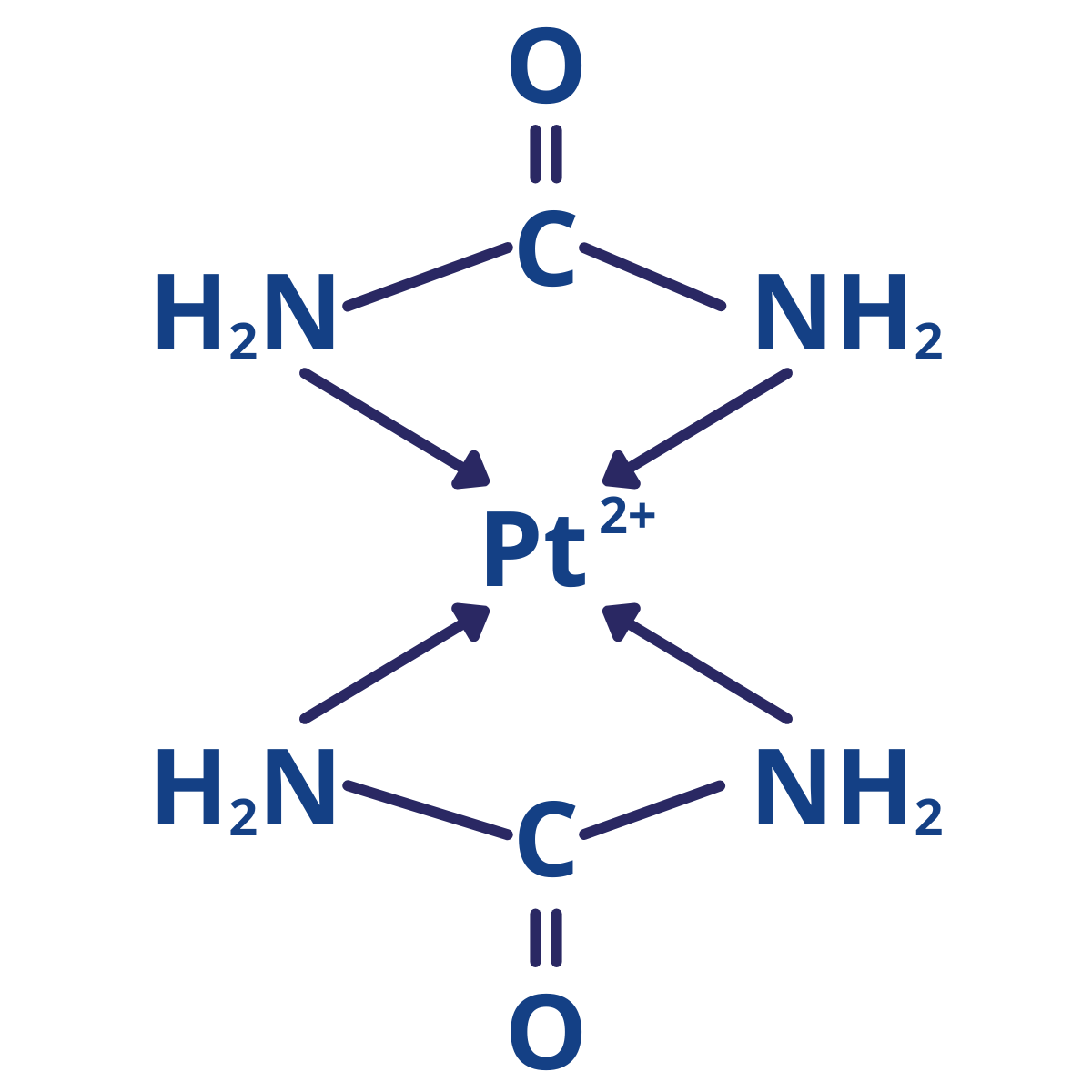 Detailed structure of an advanced platinum catalyst featuring platinum at the center with surrounding ligands. This catalyst is designed for high efficiency in PEM and AEM electrolyzers, offering up to 100% higher performance while reducing platinum usage by 50%.