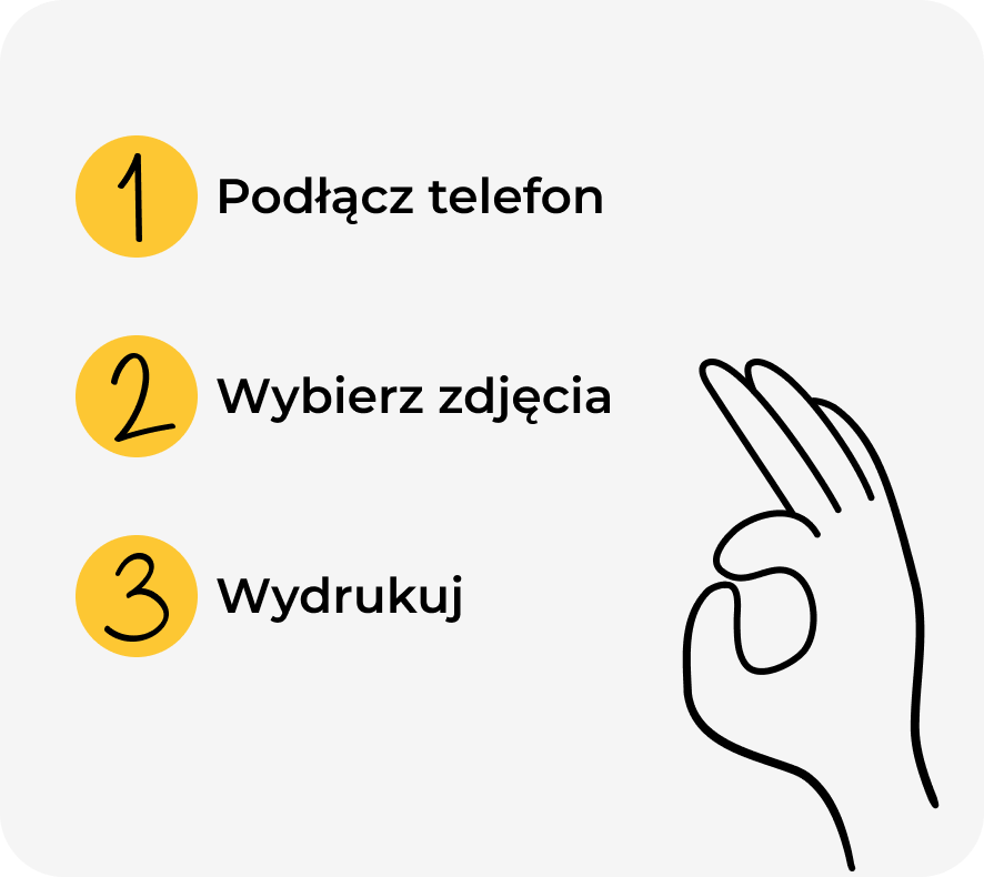 Ilustracja trzech kroków drukowania zdjęć: podłączenie telefonu, wybór zdjęć i wydruk.