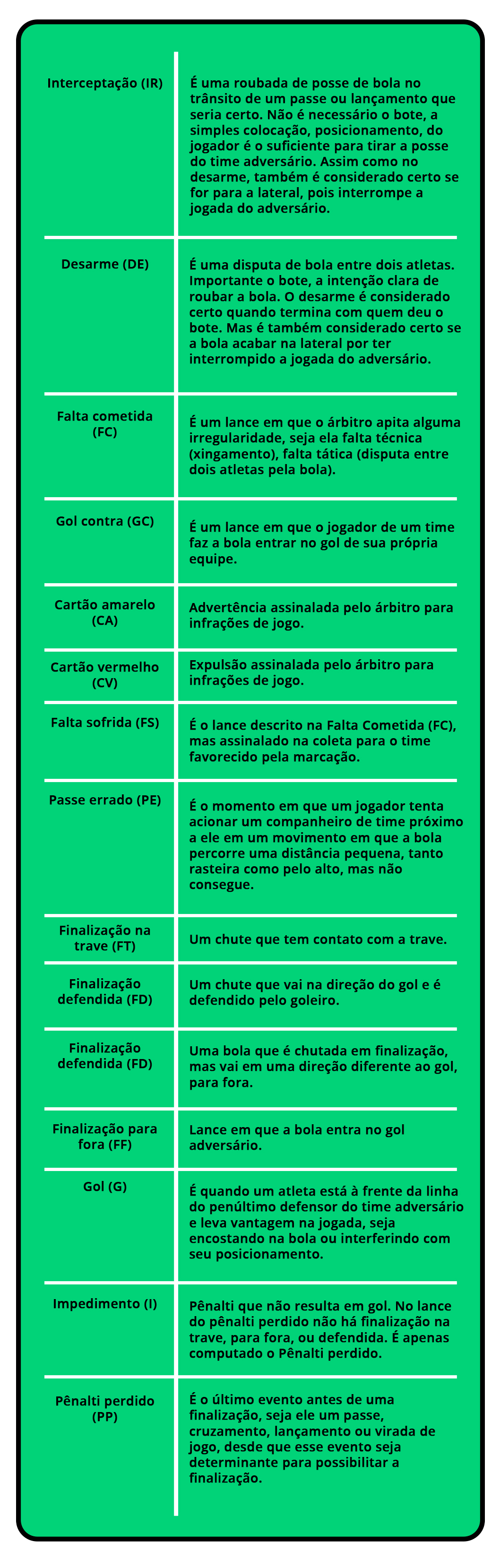null Definições de cada uma das ações